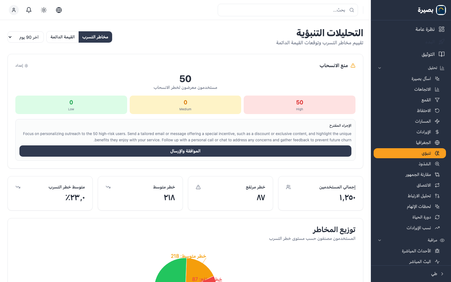 رؤى تنبؤية