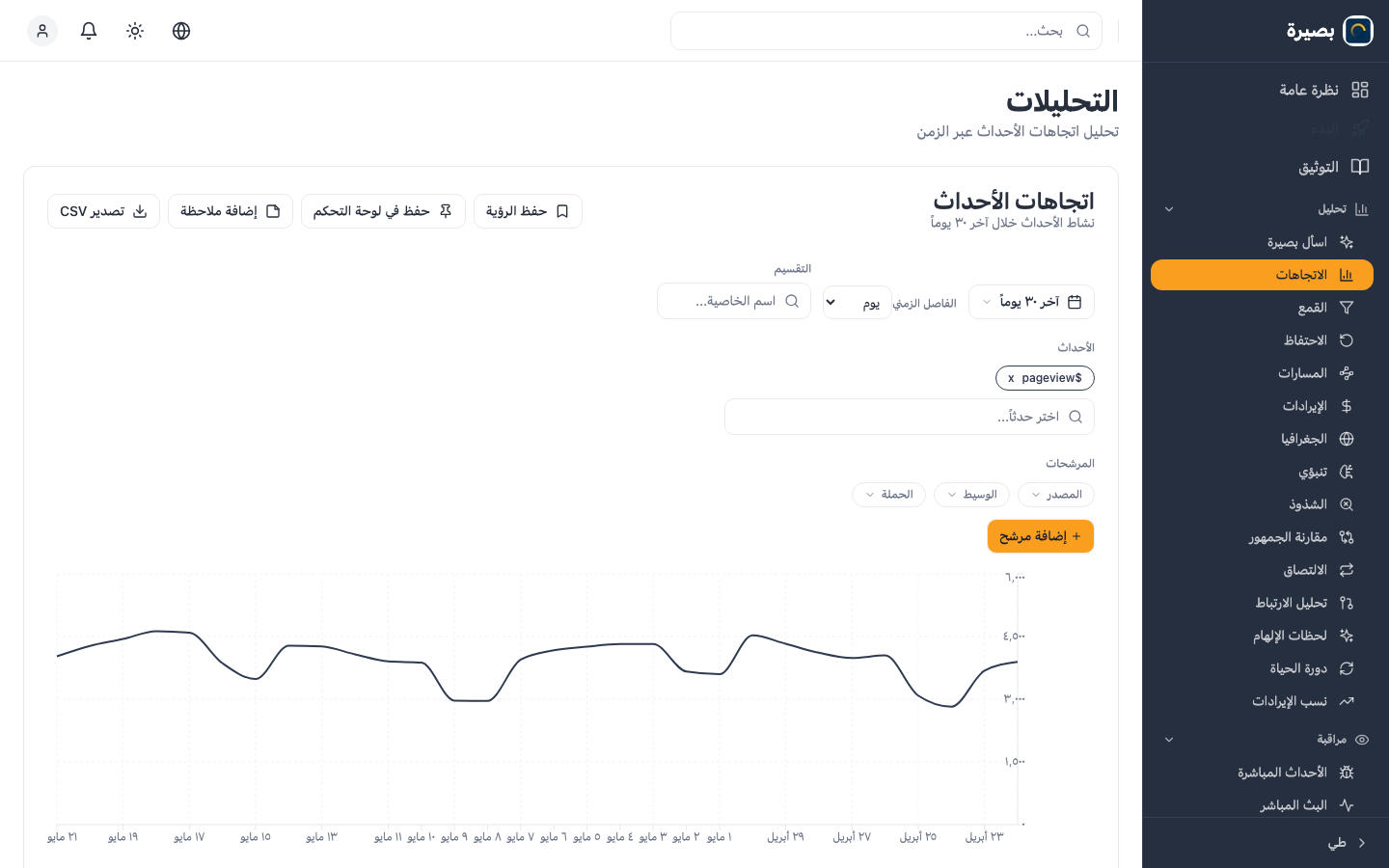 تحليل القمع