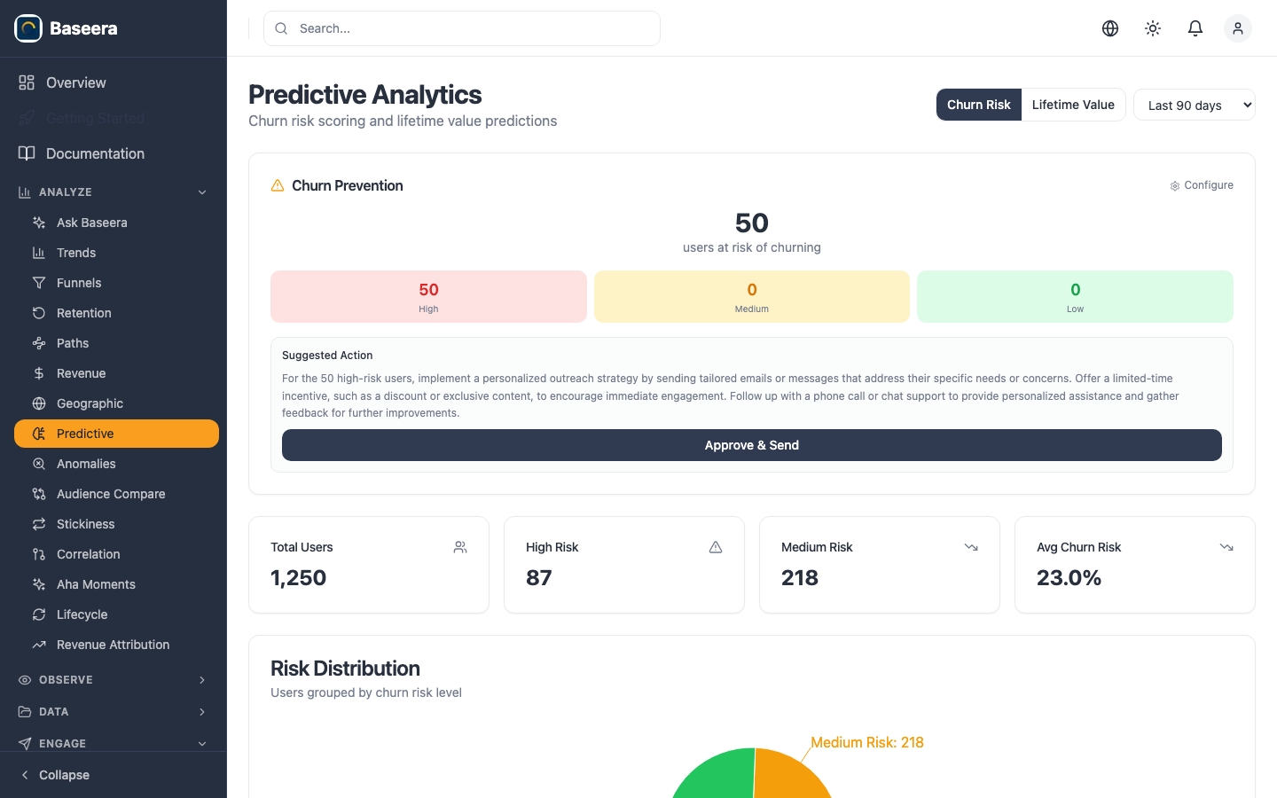 Predictive Insights