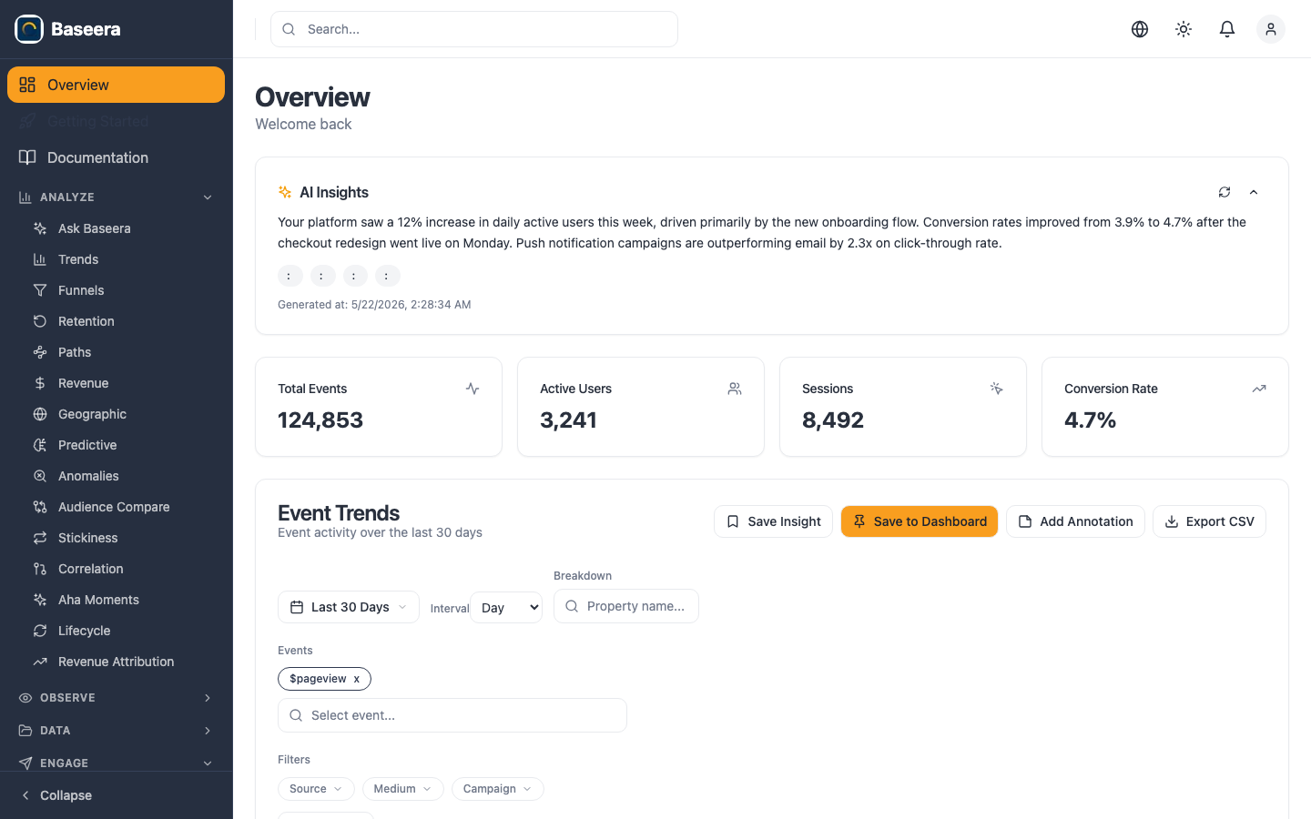 Analytics Overview