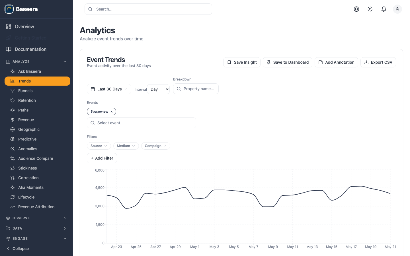 Funnel Analysis
